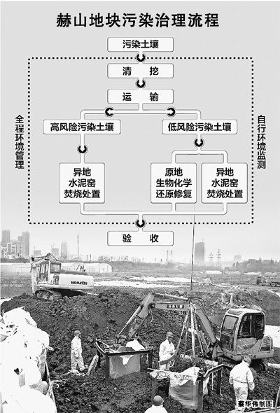 高毒農(nóng)藥廠址